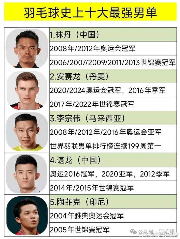 包含法国羽毛球队血洗日本羽毛球队，陶菲克关键制胜的词条